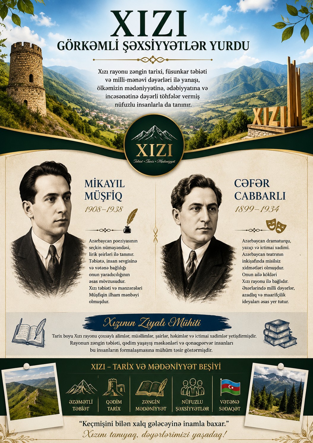 Xızıda yaşamış nüfuzlu insanlar